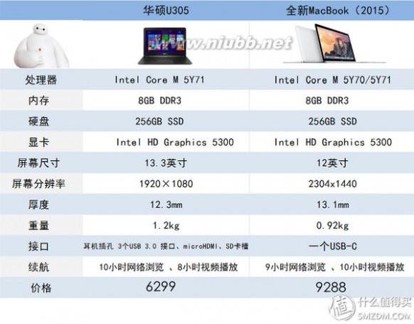 华硕笔记本怎么样啊 比新macbook还薄？华硕 ZenBook U305笔记本电脑评测▼