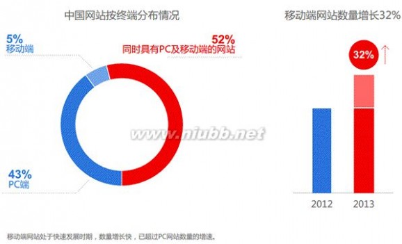 2014年中国网站运营发展趋势报告 叶天冬seo博客