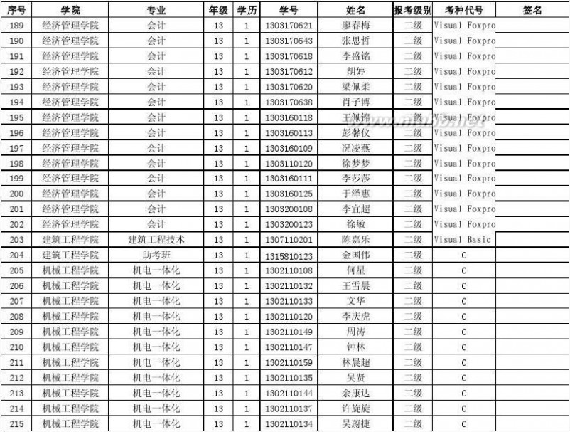 张佳明 2014年上半年高校计算机等级考试报名核对表(嘉言校区)
