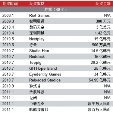 腾讯投资 腾讯公司 腾讯战略投资