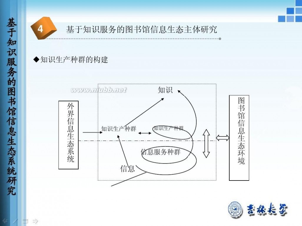 研究生答辩ppt模板 研究生论文答辩ppt模板(例子)