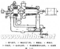 压气机：压气机-机构组成，压气机-性能特性_轴流式压气机