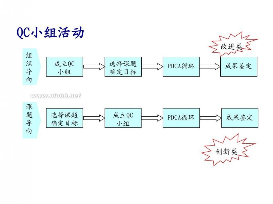 tqm TQM全面质量管理