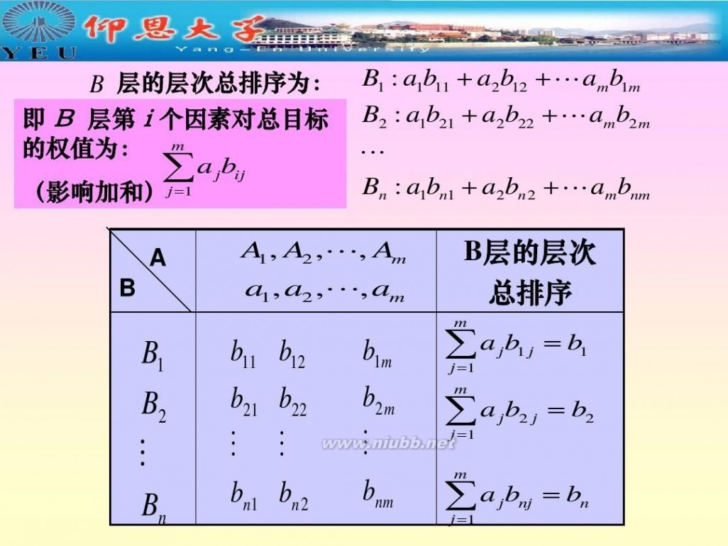 层次分析法 层次分析法确定权重