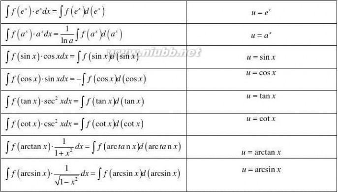 积分公式大全 微积分公式大全