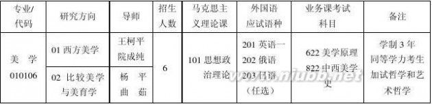 北京第二外国语 北京第二外国语学院2015年研究生招生专业目录