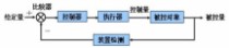 高中通用技术 高中通用技术知识点