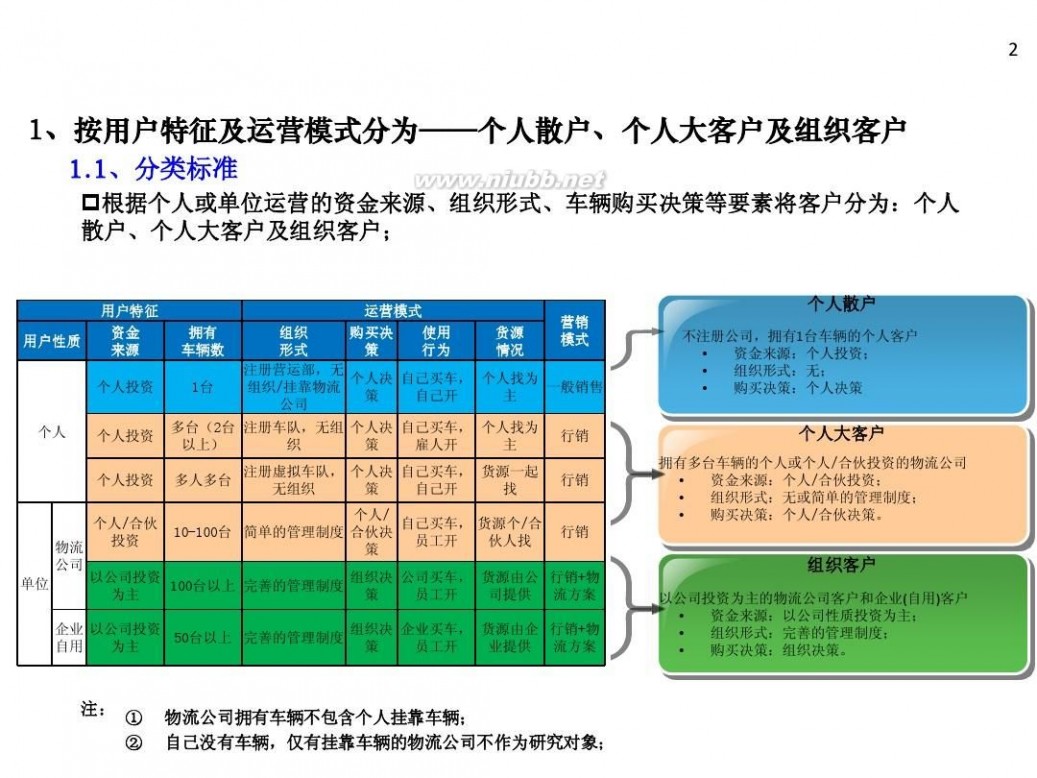 自卸车 自卸车分类