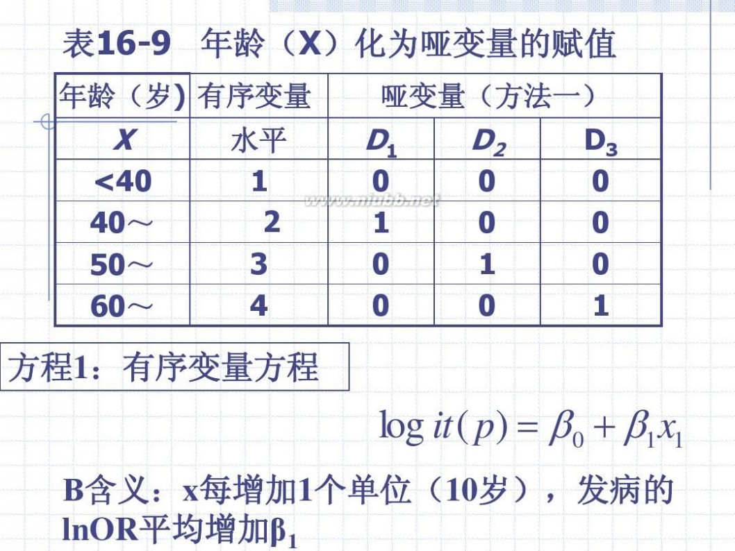 logistic logistic回归分析