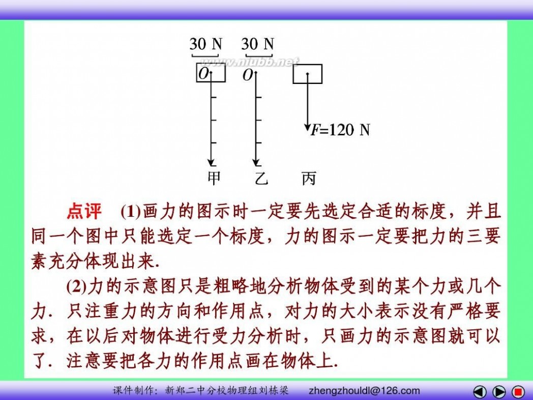 高中物理必修一课件 高中物理必修一课件