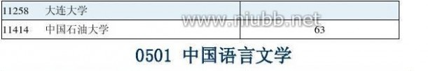 2012年学科评估结果 2012年全国高校学科评估结果(完整版)