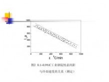 电渣重熔 电渣重熔工艺技术