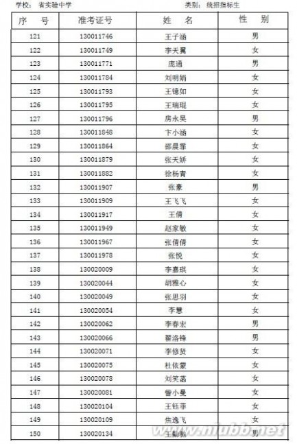山东省实验中学2013年第一批录取分数线及名单公布