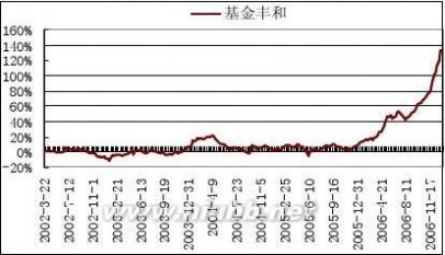 嘉实基金有限公司 嘉实基金管理有限公司