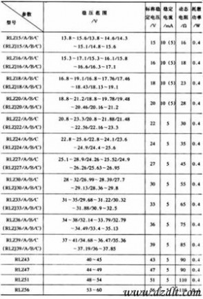 稳压二极管型号 常用的稳压二极管型号