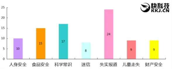 朋友圈10月谣言TOP10：这条传10几年了！