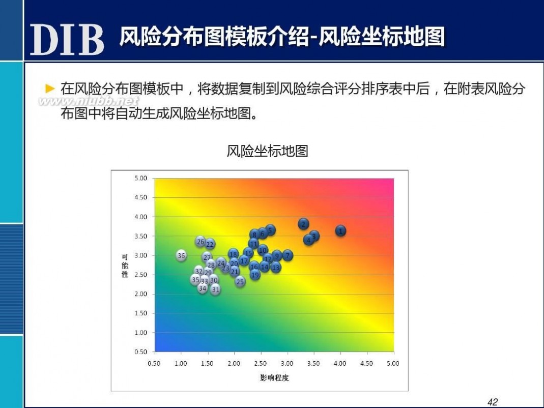 全面风险管理培训 全面风险管理培训