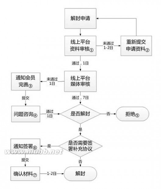 站长亲测：百度联盟账号解封操作步骤 百度联盟账号