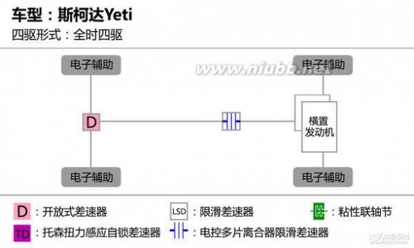 斯柯达yeti预计售价 1.4T前行版更值 全新斯柯达YETI购车手册