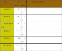 五口之家 五口之家的理财方案