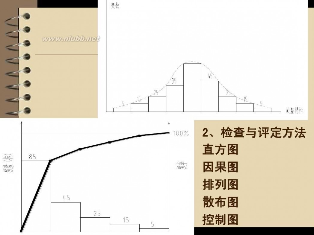 园林工程施工与管理 园林工程施工与管理