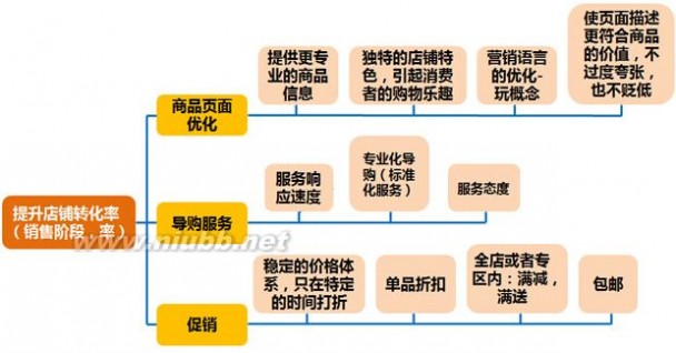 天猫聚划算活动申请到执行全过程和注意事项