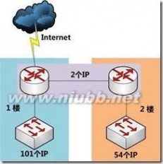 子网划分 子网划分经典例子[1]