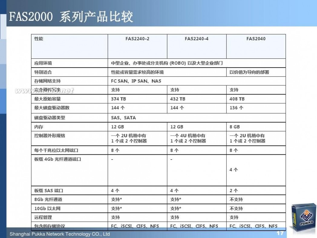 pukka NetApp最新软硬件产品介绍(技术交流材料)