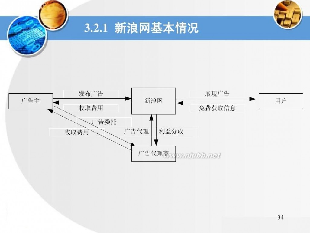 网络广告案例分析 第4讲 网络广告模式案例分析