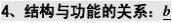 高中通用技术 高中通用技术知识点