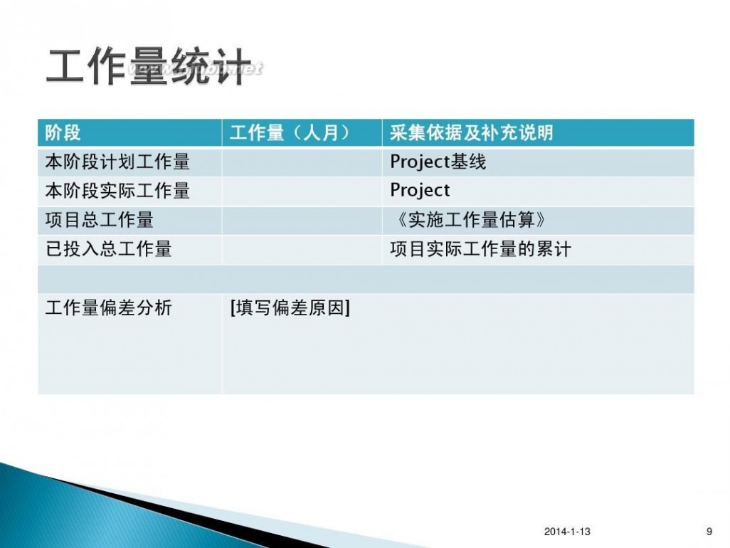 项目总结报告 项目阶段总结报告模板