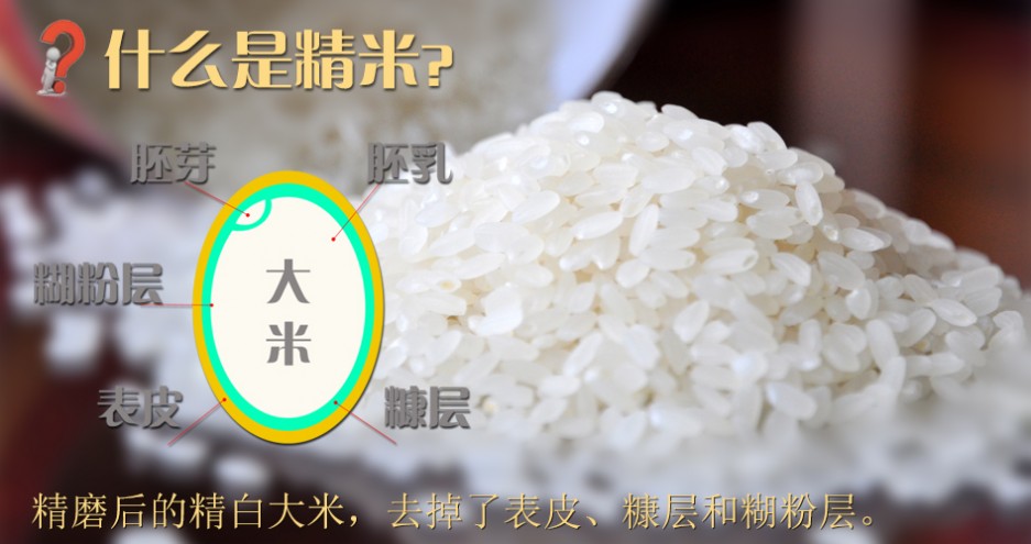 糙米产地 什么是精米和糙米 精米和糙米哪种更营养