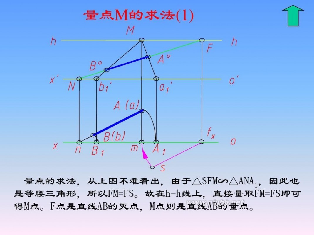 画法几何与阴影透视 画法几何与阴影透视_第14章_透视的画法