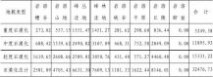 石漠化 贵州省石漠化分布特征