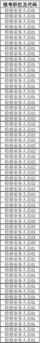 070010 2014年贵州省公务员考试进入资格复审人员名单87b