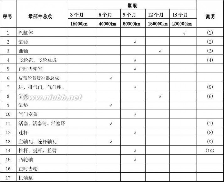 中通客车贴吧 中通客车服务管理手册2014版