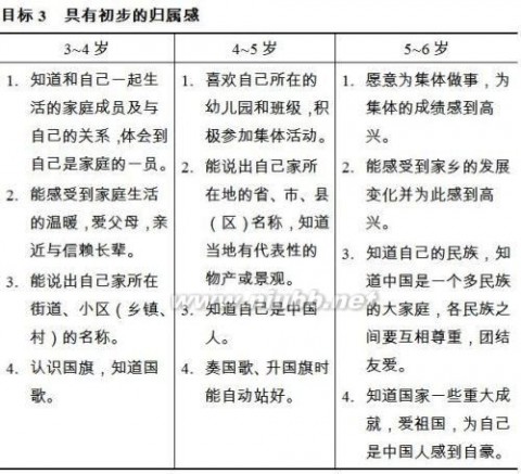 3-6岁儿童学习与发展指南 中国3-6岁儿童学习与发展指南