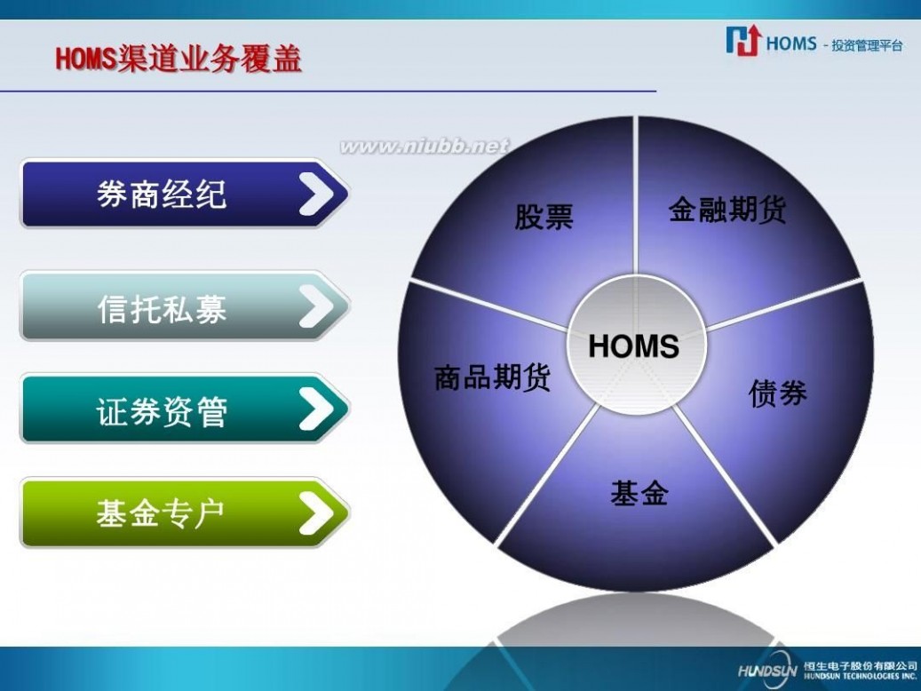 homs系统是什么 揭秘恒生HOMS-宋文得