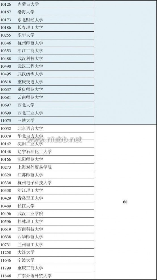 2012年学科评估结果 2012年全国高校学科评估结果(完整版)