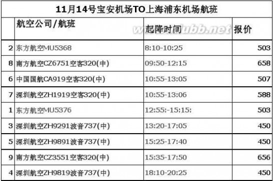 ca919 14-15号宝安到上海浦东航班情况new