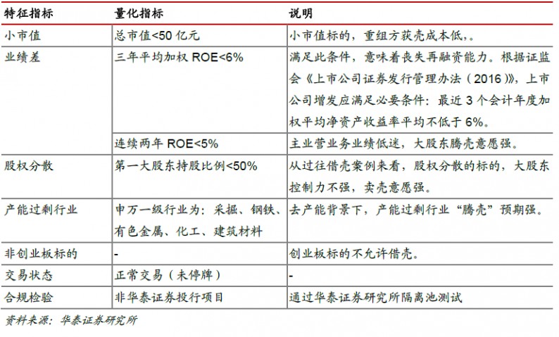 新东家 换了“新东家”股价飞起来（附概念股） ——股权变更预期及壳资源概念股梳理