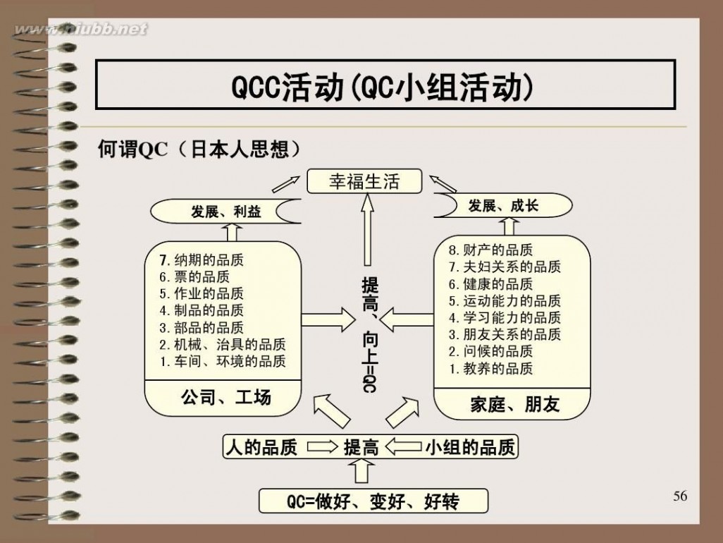 全面质量管理培训 全面质量管理(TQM)培训教材 aa