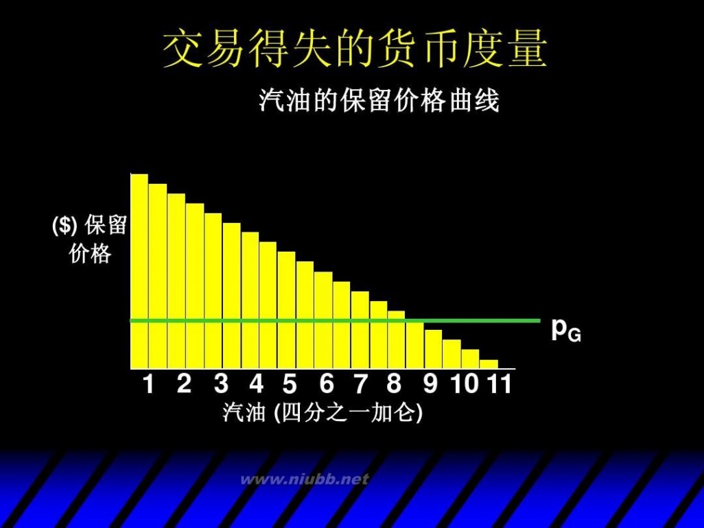 消费者剩余 消费者剩余