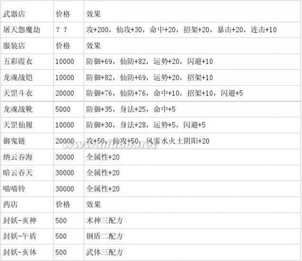 仙五攻略 仙五图文攻略