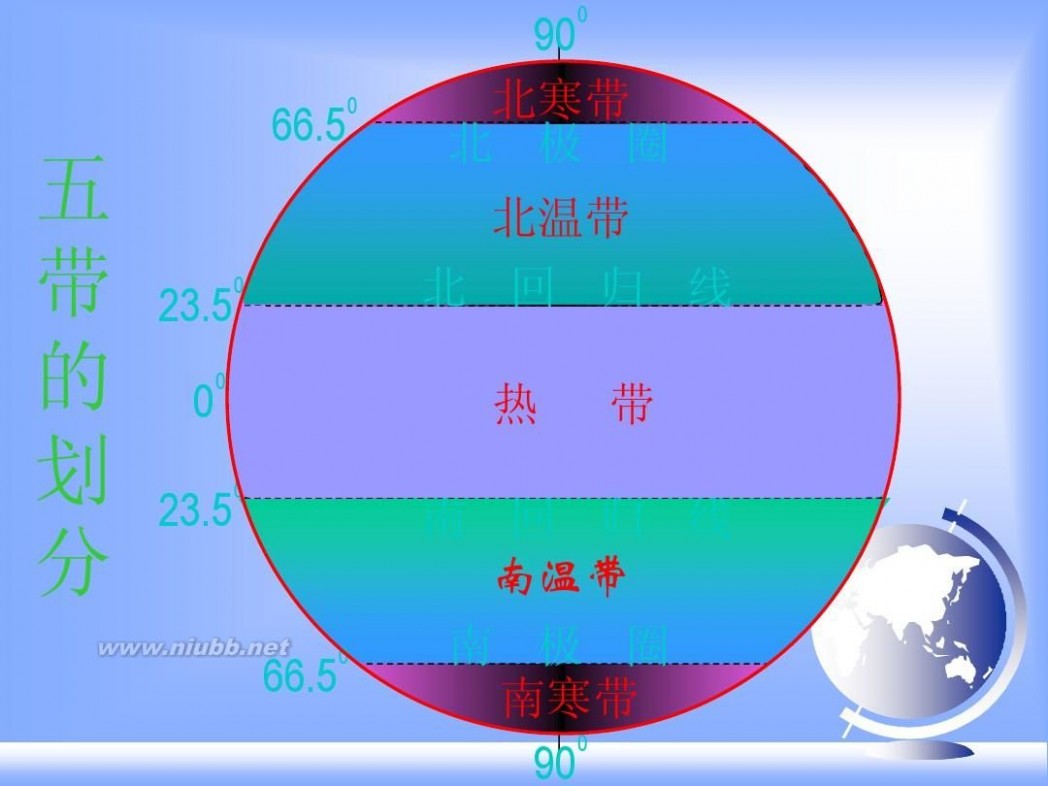 七年级地理上册课件 七年级上地理全册课件ppt