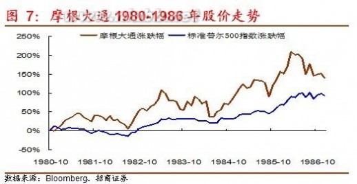 从美国经验看利率市场化开启与金融股重估-出头之日