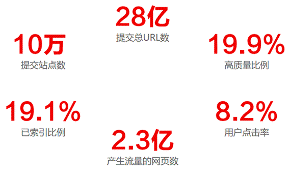 网站运营 百度 移动网站 百度站长平台