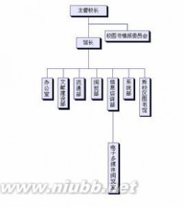 西安电子科技大学图书馆：西安电子科技大学图书馆-历史沿革，西安电子科技大学图书馆-组织机构_西安电子科技大学图书馆