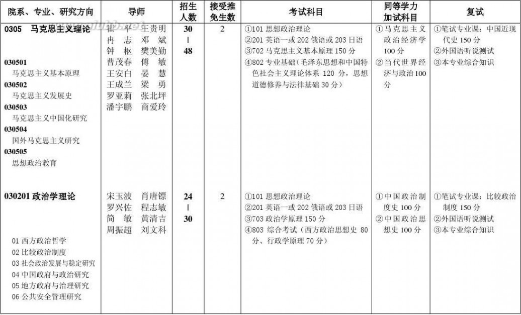 西南政法大学研究生招生简章 2012年西南政法大学研究生招生简章及专业目录