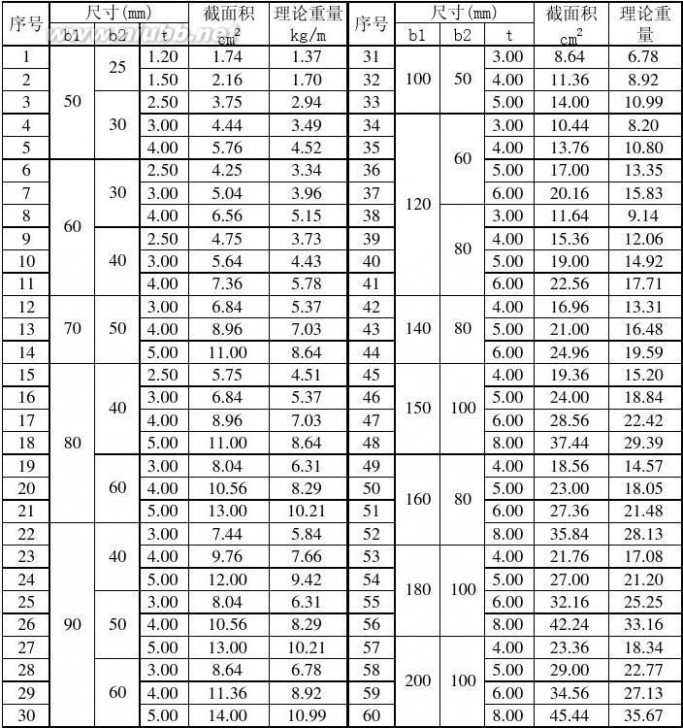 矩形钢 矩形钢管理论重量表